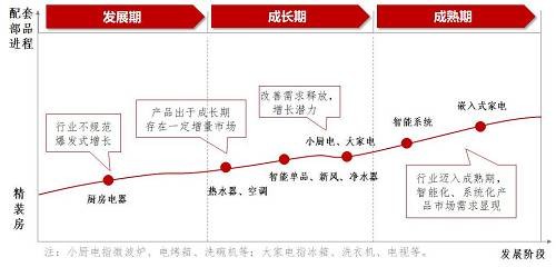生活空间营造四大趋势，揭秘2020产品竞争力核心【年度盘点丨产品品牌】