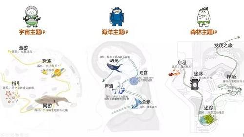 禹洲小禹儿儿童社区