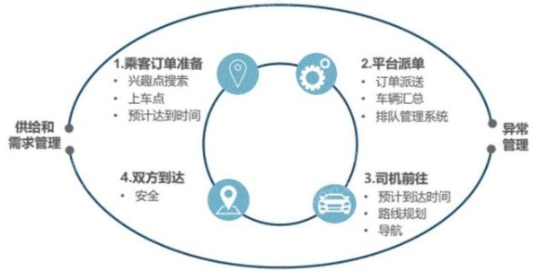 网约车平台的多样化策略与管理解析-有驾