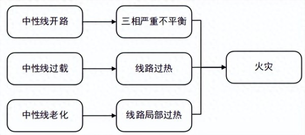 告别N线烦恼：ANSNP，为复杂用电环境量身定制的安全节能解决方案！