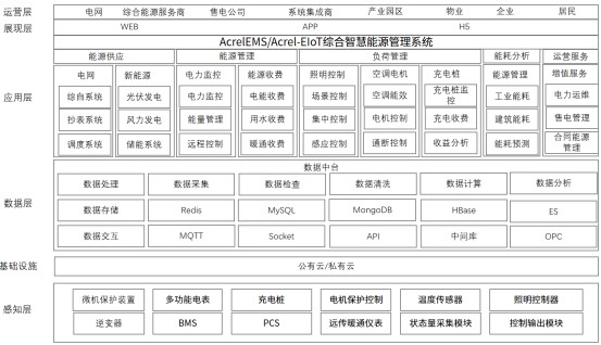 工厂能耗居高不下？智慧化监测系统的 3 大核心功能帮你精准控能！