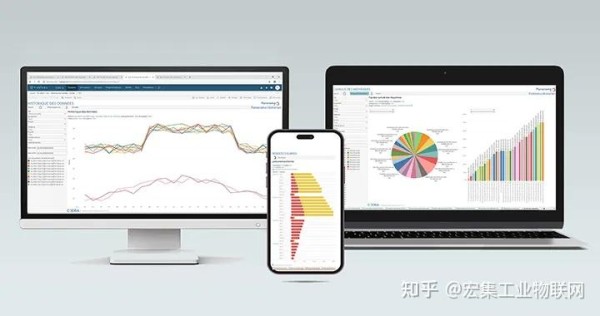 宏集Panorama SCADA系统助力建筑节能：如何减少商业建筑的能源消耗？