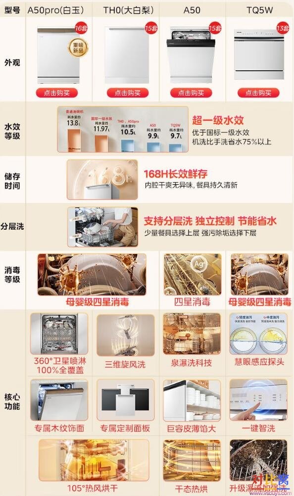 TQ5W和TH0