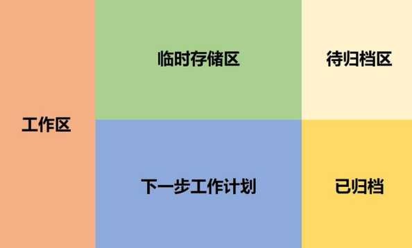 Win11桌面整理分类怎么做？如何高效管理？ 第1张