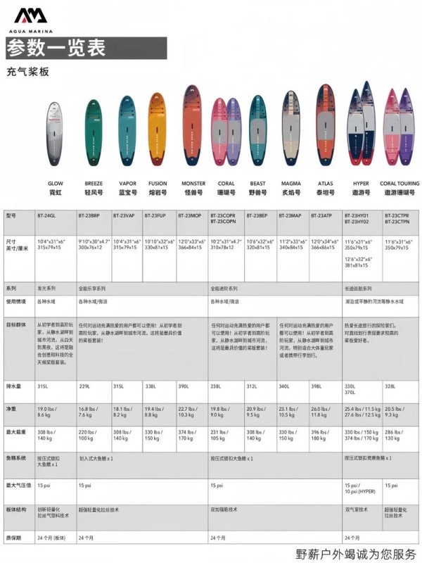 產品介紹