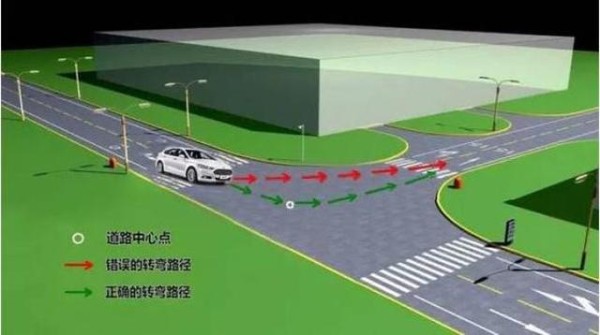 从城市到小区：新手司机全面驾驶指南-有驾