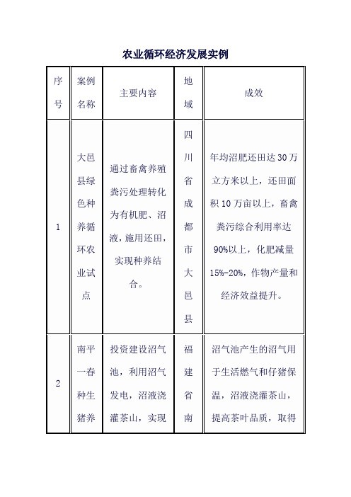 农业循环经济发展实例