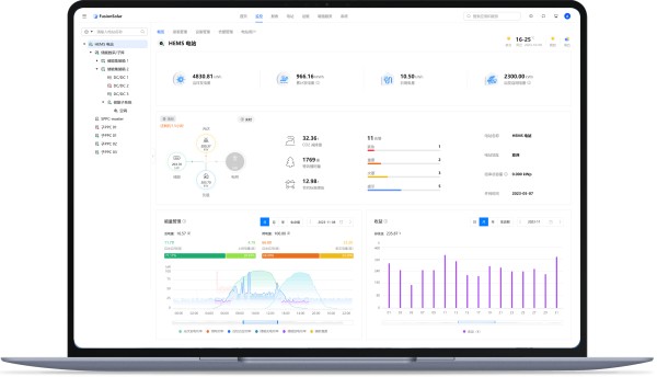 Visualized Energy Insights