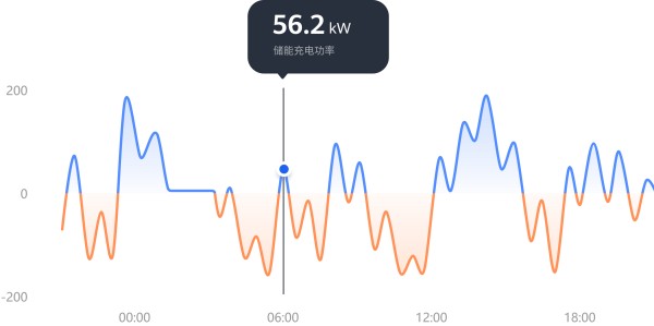 Quick Deployment at Fingertips