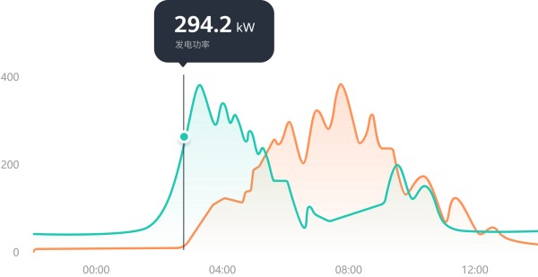 ESS Monitoring