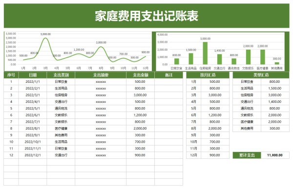 个人及家庭费用支出记账表excel免费下载（精选模板8款）-趣帮office教程网