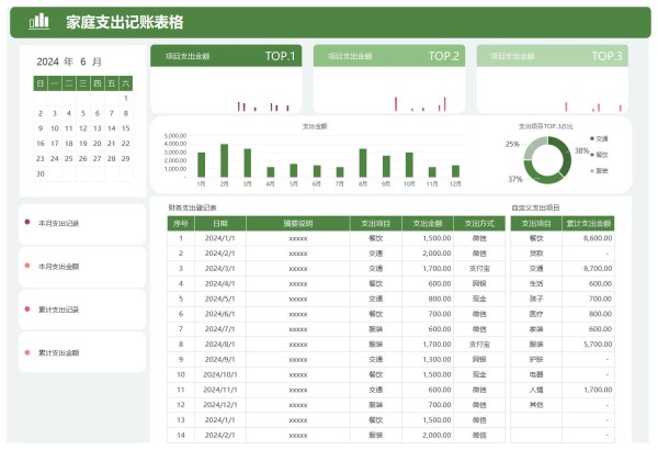 个人及家庭费用支出记账表excel免费下载（精选模板8款）-趣帮office教程网