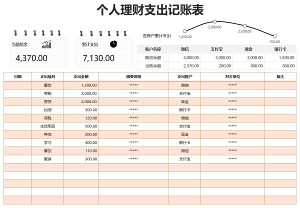 个人及家庭费用支出记账表excel免费下载（精选模板8款）-趣帮office教程网