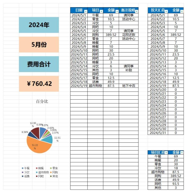 个人及家庭费用支出记账表excel免费下载（精选模板8款）-趣帮office教程网