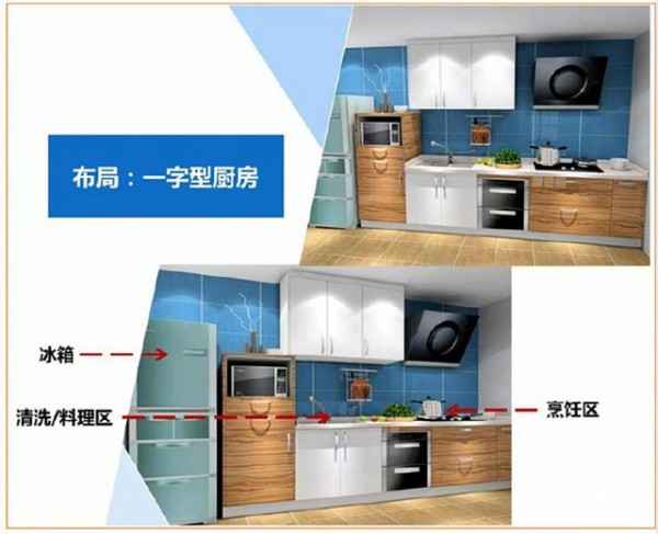 1000名设计师总结:5种厨房橱柜布局方案,你家装修照搬就行!