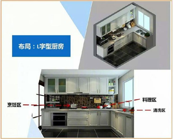 1000名设计师总结:5种厨房橱柜布局方案,你家装修照搬就行!