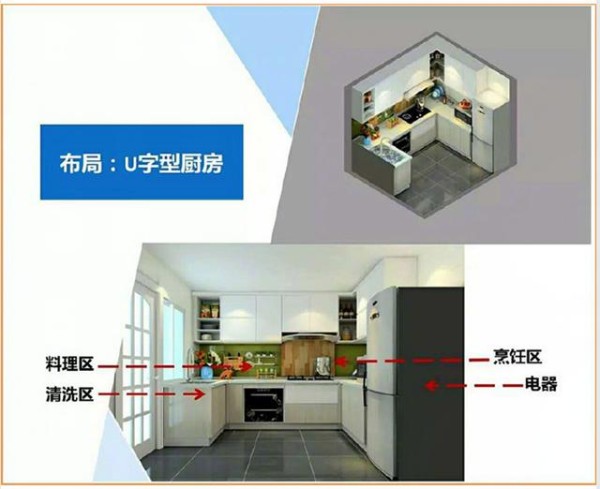 1000名设计师总结:5种厨房橱柜布局方案,你家装修照搬就行!