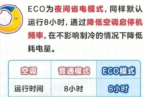 空调ECO模式解析：节能原理与使用意义