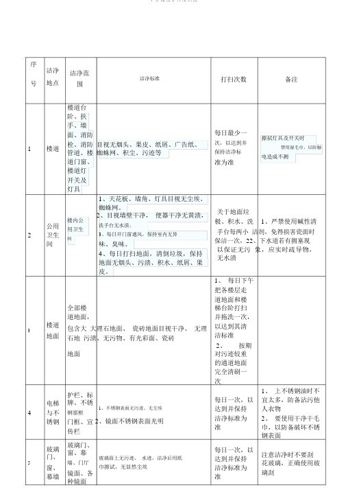 办公楼卫生清洁标准