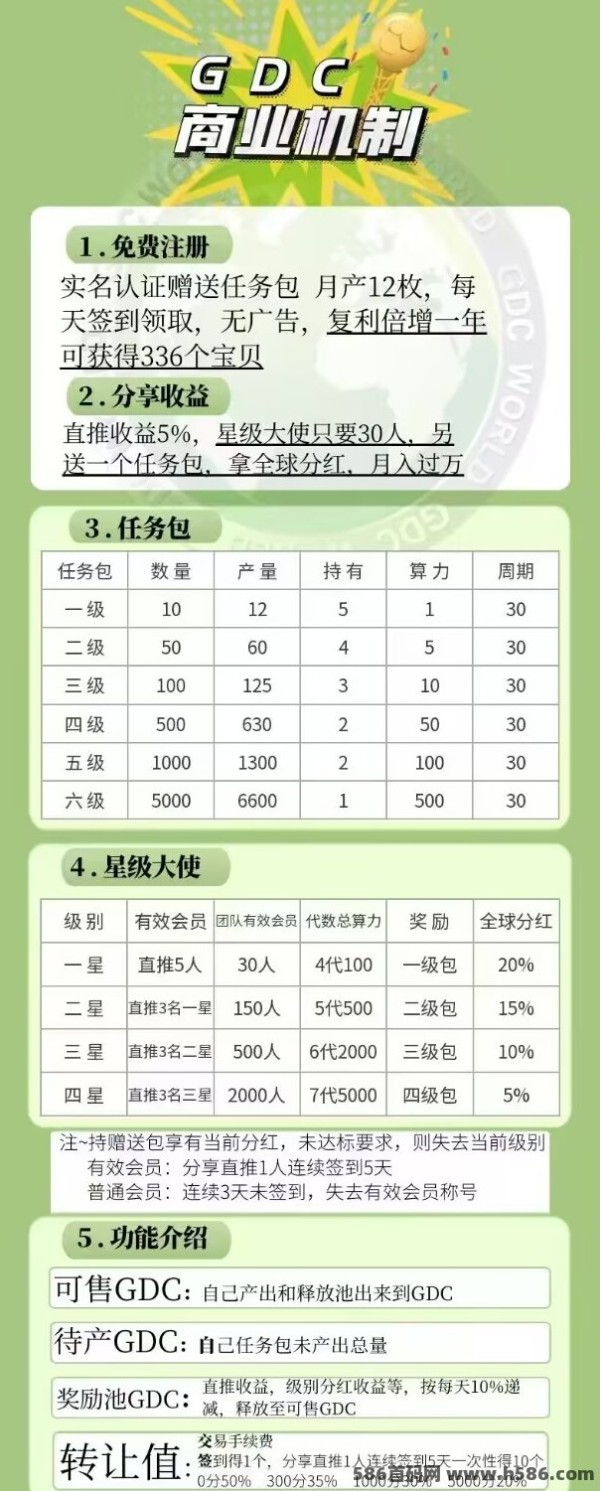 绿动地球：推动绿色生活的创新项目，让你成为环保先锋，带来改变的力量！