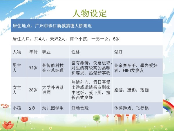绿色建材与家居展示PPT.ppt_第2页