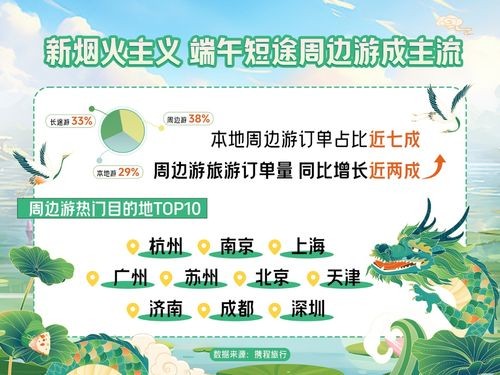 哪个城市生活压力最小？探索旅游目的地，享受无忧假期！