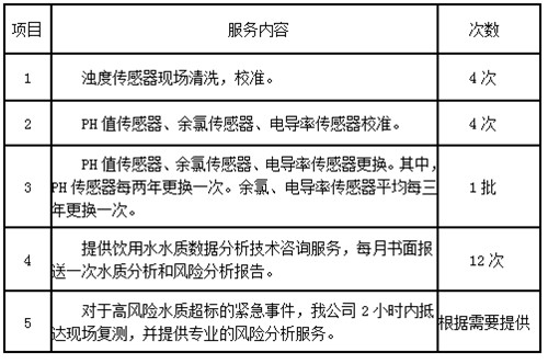 水质服务_副本.png
