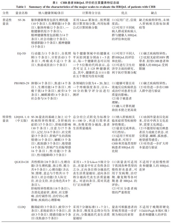 表1.png