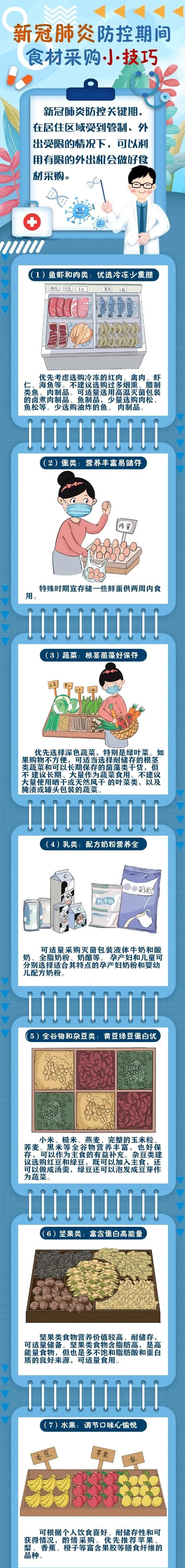 新冠肺炎防控期间的食材如何采购？