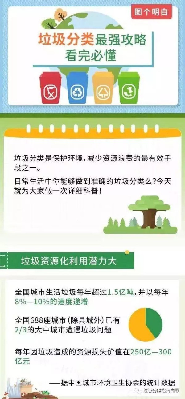 垃圾分类指南|史上最牛的垃圾分类指南