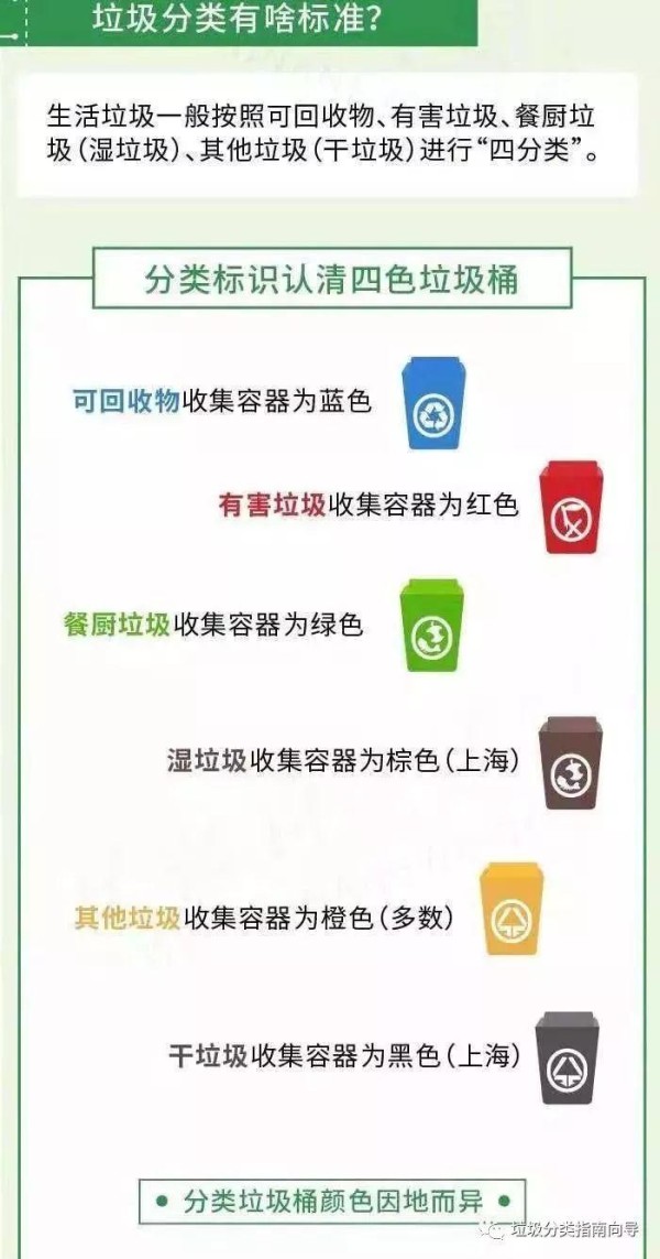 垃圾分类指南|史上最牛的垃圾分类指南