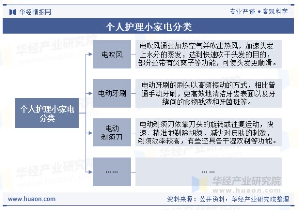 个人护理小家电分类