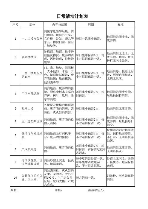 日常清洁计划表