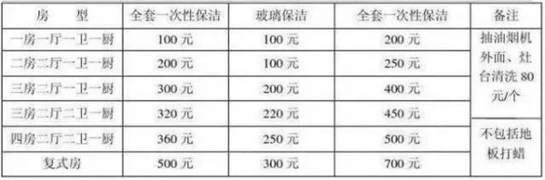 好物推荐|厨房去油污，就靠它了！