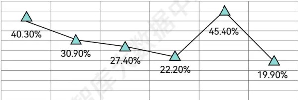 2025年轻人生活方式洞察报告