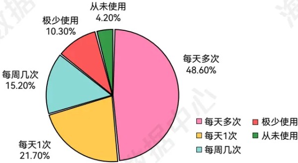2025年轻人生活方式洞察报告