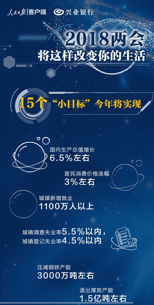 两会闭幕！你的生活将迎来这些改变