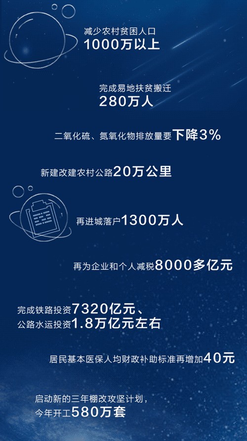两会闭幕！你的生活将迎来这些改变