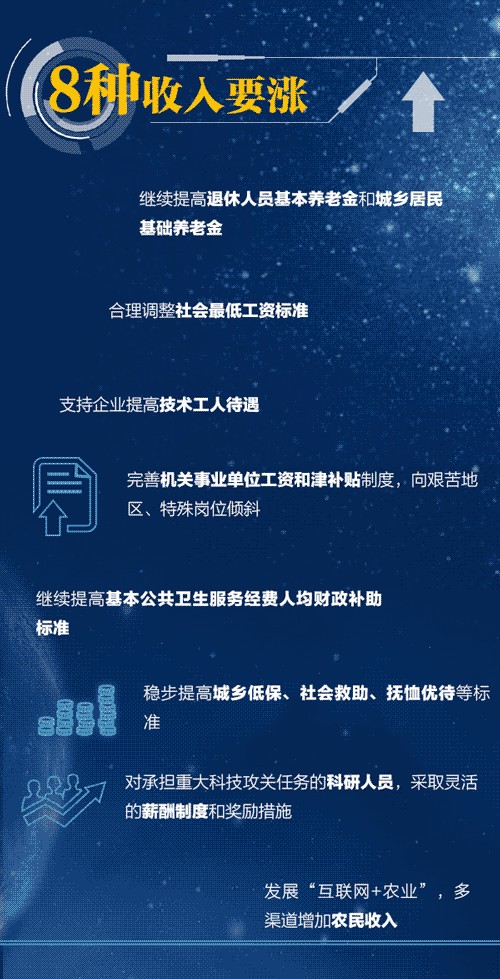 两会闭幕！你的生活将迎来这些改变