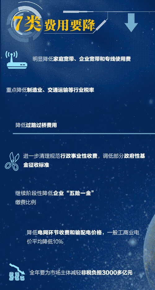 两会闭幕！你的生活将迎来这些改变