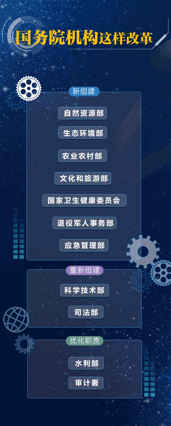 两会闭幕！你的生活将迎来这些改变