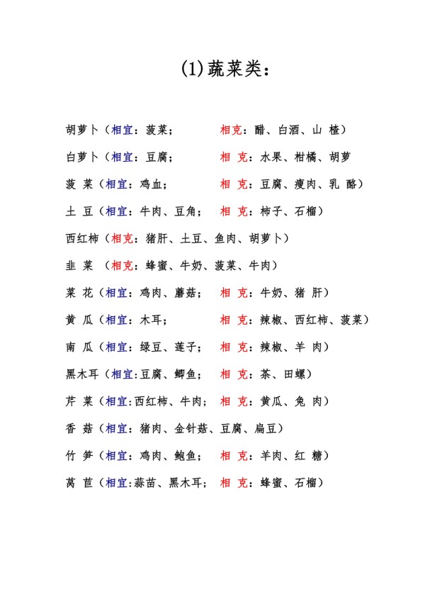 食物相生相克表.doc_第1页