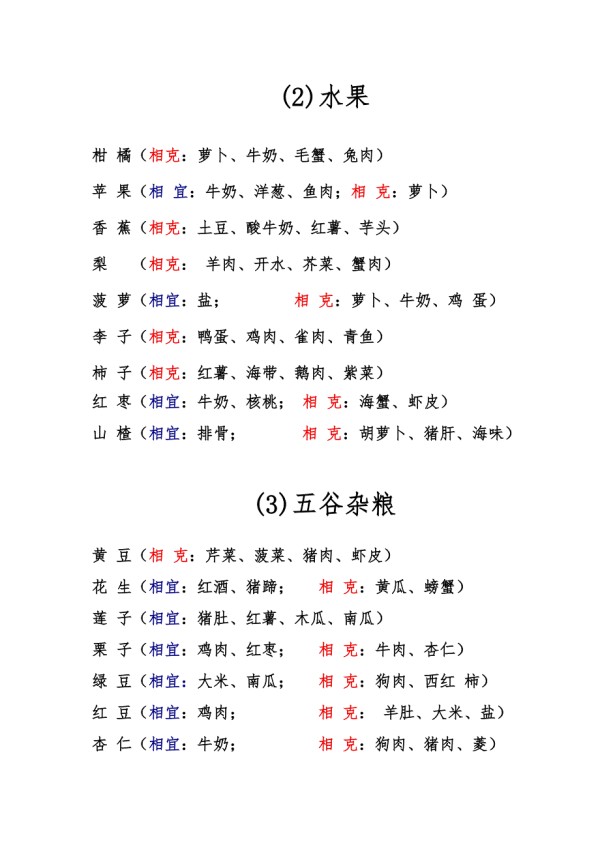 食物相生相克表.doc_第2页