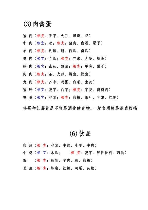 食物相生相克表.doc_第3页