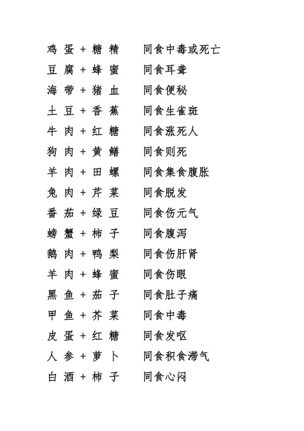 食物相生相克表.doc_第5页