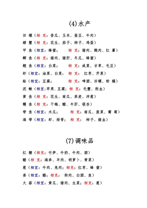 食物相生相克表.doc_第4页