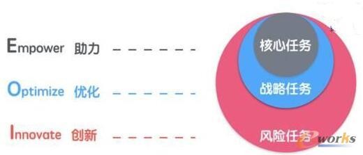 EOI框架图