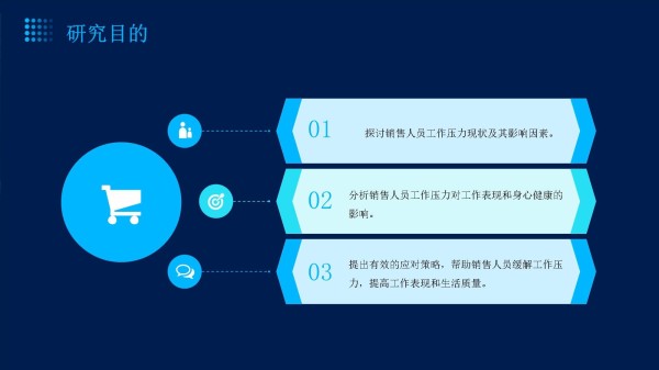 销售人员工作压力现状及其对策_第5页