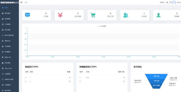 新麦同城到家预约上门小程序V3全开源版 vueadmin+unipp开源前端+小程序端插图3