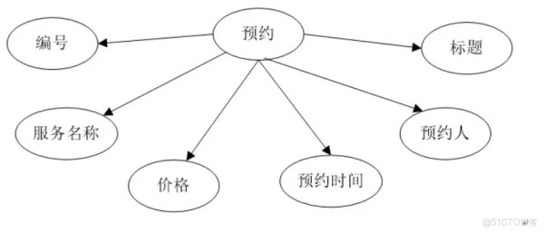基于微信小程序的同城家政服务系统设计与实现【java或python】-计算机毕业设计源码+LW文档_微信小程序_03